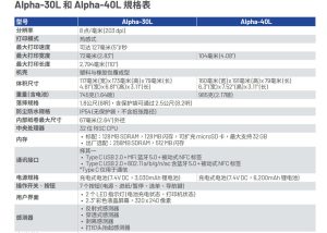 ALPHA-30L/40L alpha 4l